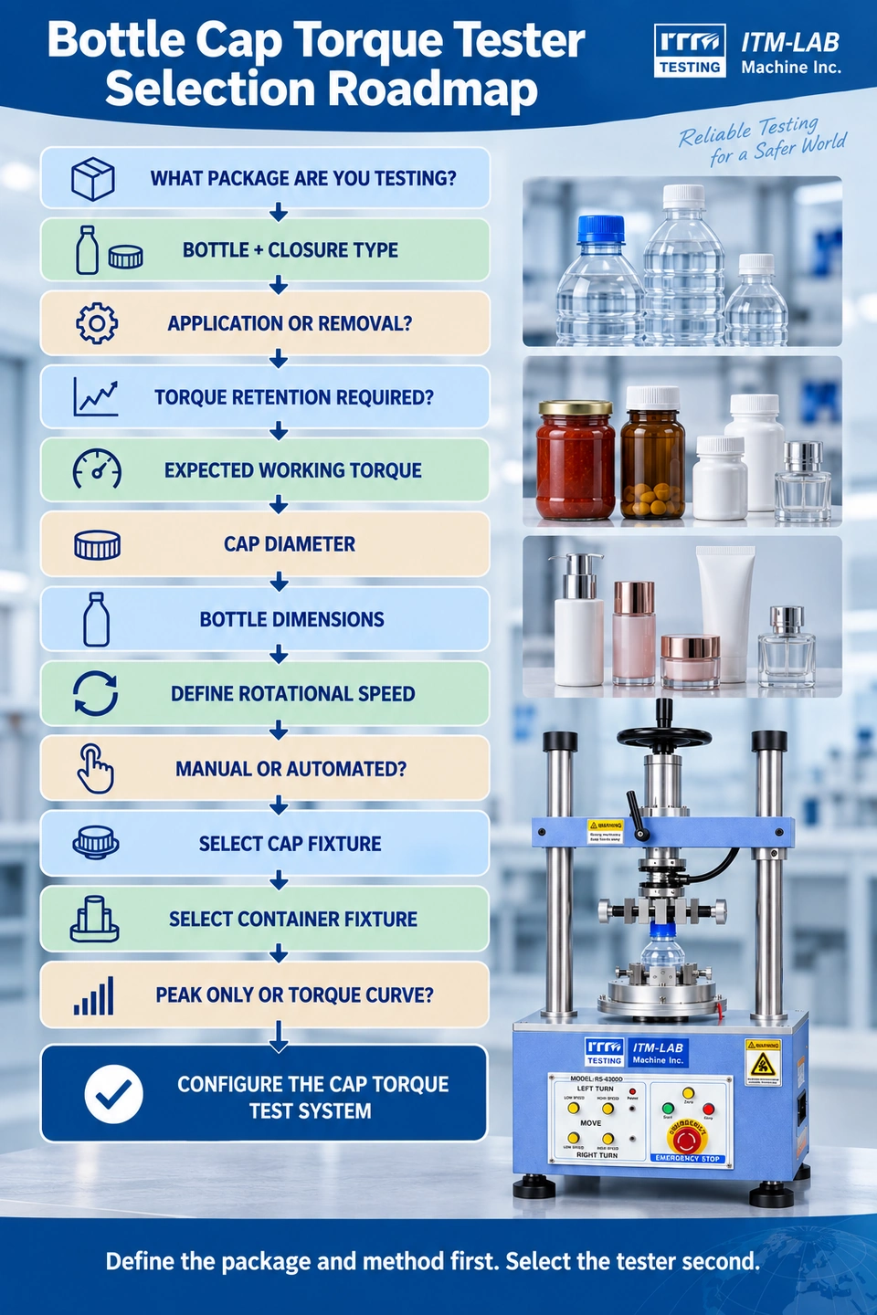 bottle cap torque tester selection guide